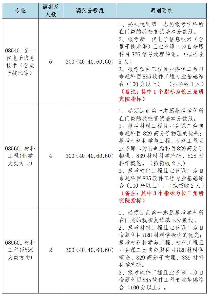 调剂要求.png
