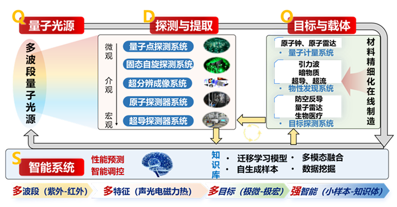多波段光量子精密测量.png