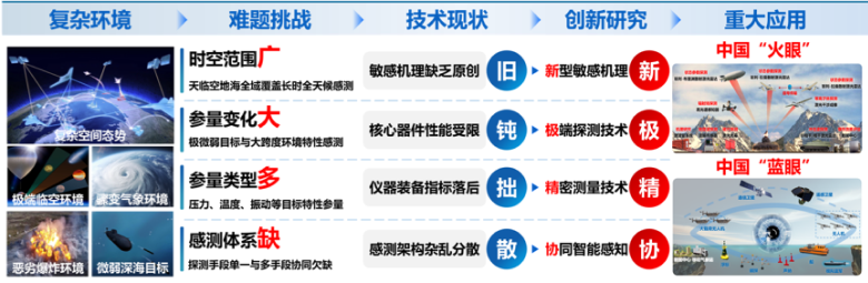 工信重.png