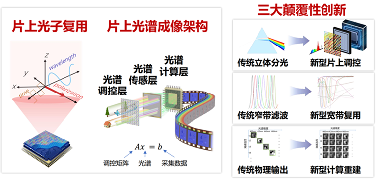 片上高光谱成像.png