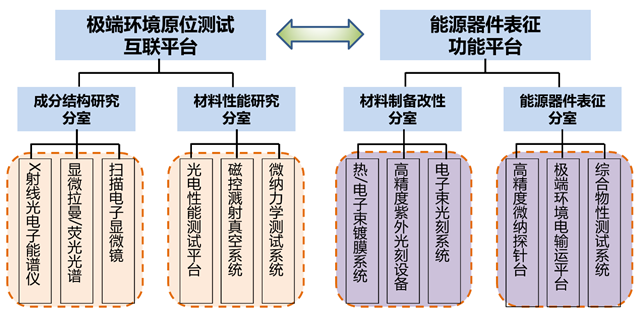 极端环境2.png