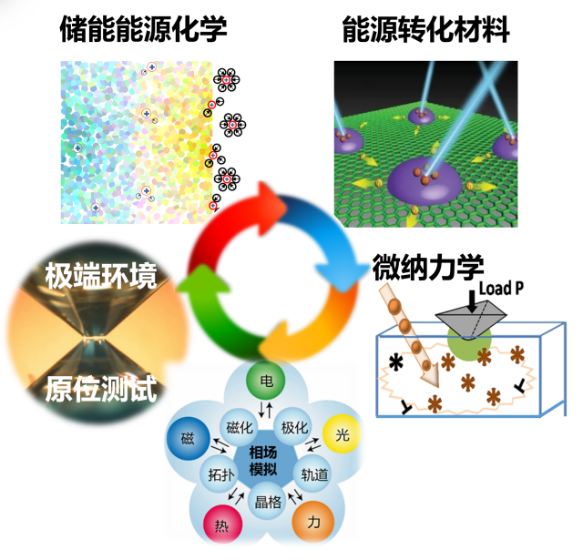 极端环境3.png