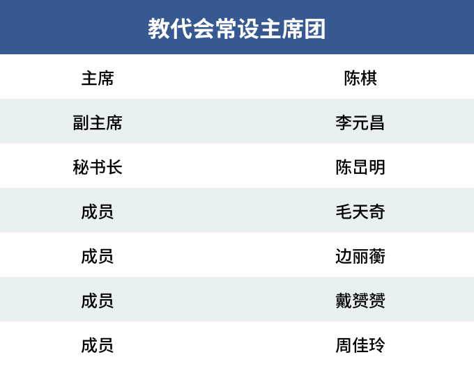 教代会常设主席团.png