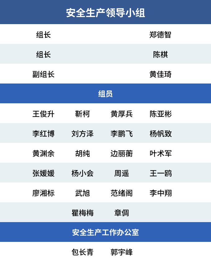 安全生产领导小组.png