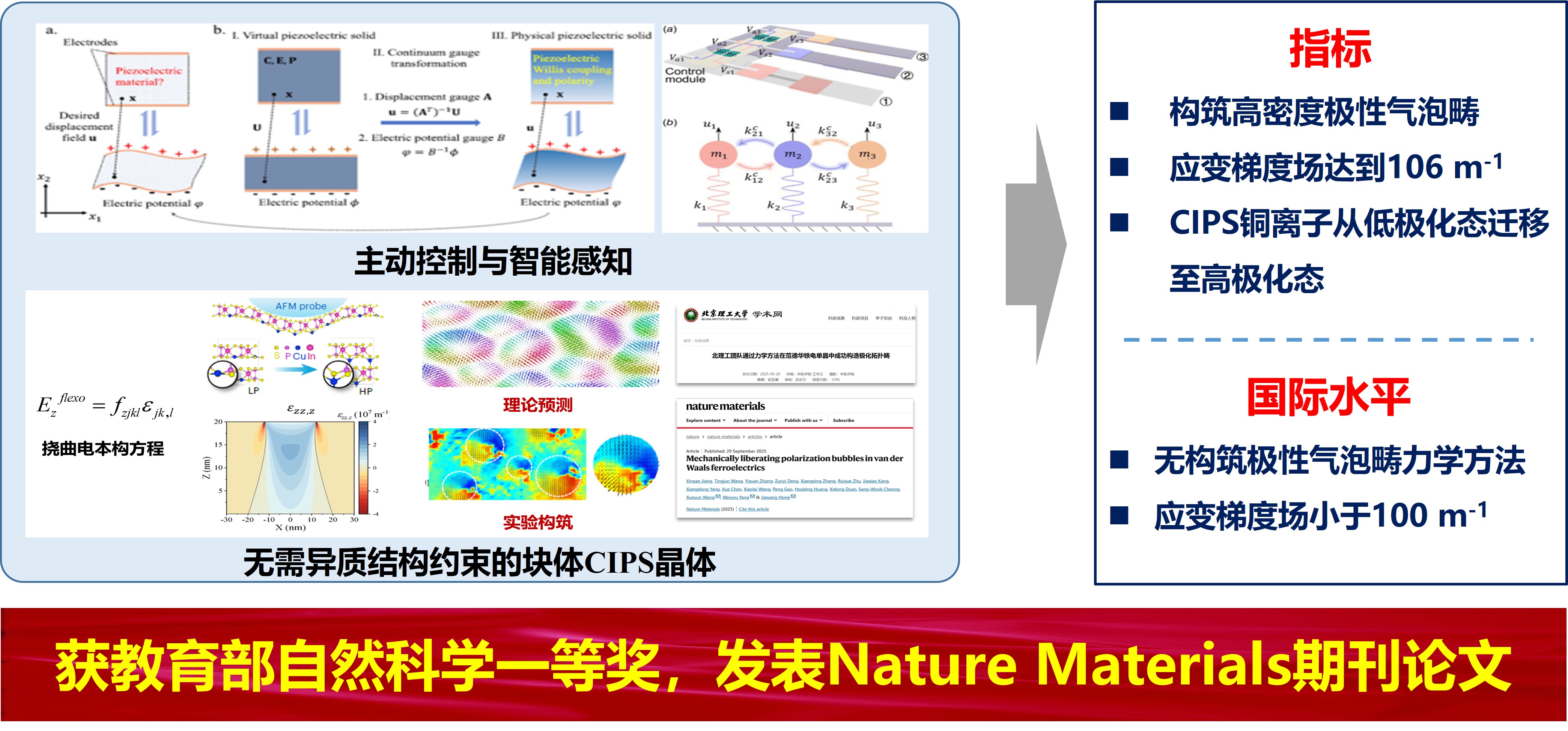 科技创新—（3）临空环境与飞行器作用机理1.jpg