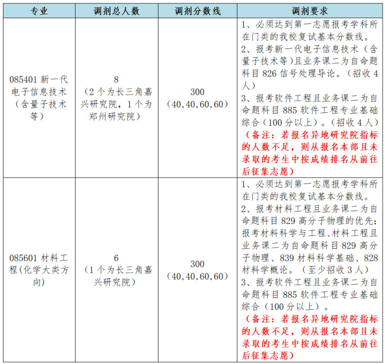 调剂要求_副本.png